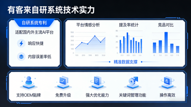 沭阳星际AI-GEO对比同行有什么优势？正规AI优化服务商差异化对比